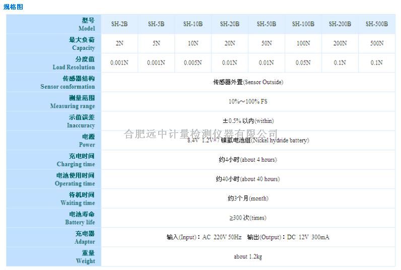山度数显式推拉力计