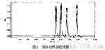 四川成都高效液相色谱仪测定7-氨基头孢烷酸方法/7-氨基头孢烷酸检测分析仪