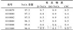 四川成都高效液相色谱仪测定7-氨基头孢烷酸方法/7-氨基头孢烷酸检测分析仪