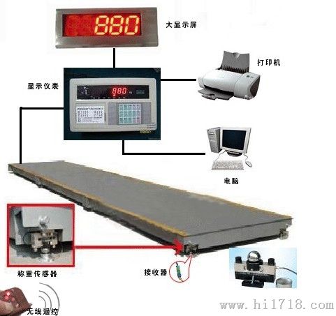 地磅安装示意图图片