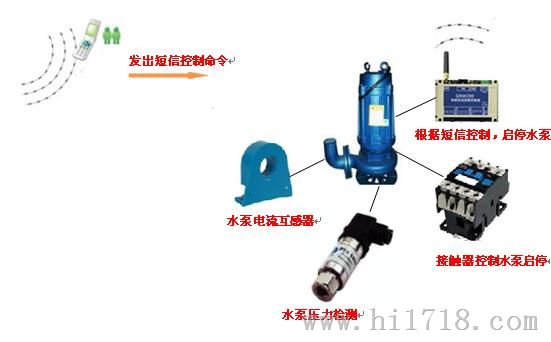 水泵短信控制器，水泵远程控制