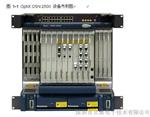 OptiX OSN 2500 智能光传输设备