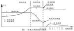 智能型全自动蓄电池充电机  厂家直销