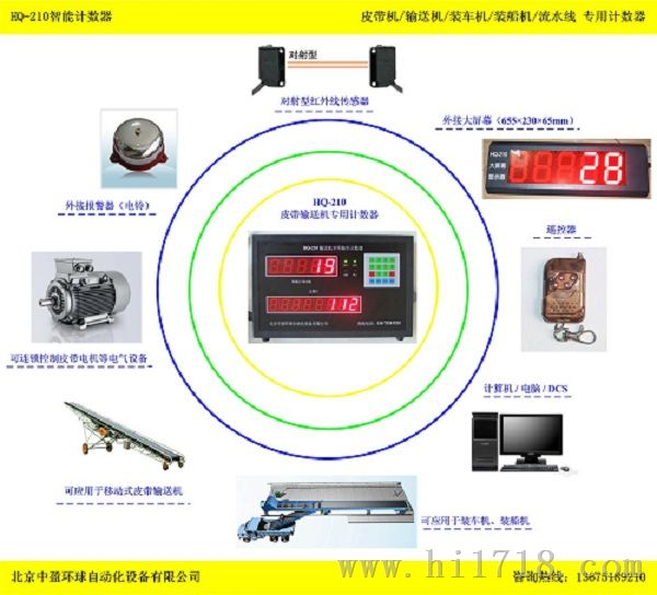 移动皮带机计数器/点包机HQ-210