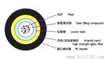 光缆型号JET