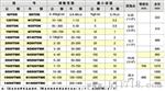 TMK系列针盘式扭力扳手
