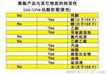 美国制酸软管及分流头