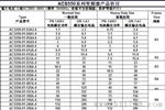 厦门ABB变频器逆变功率模块过温等故障现场资深口杯维修