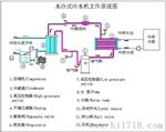 工业油冷机