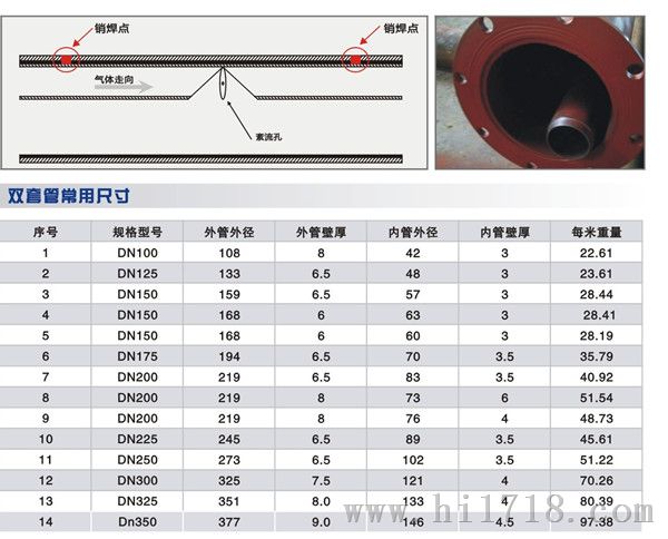 内旁通紊流密相气力输送管 紊流双套管