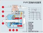 阿托斯PVPC变量轴向柱塞泵#ATOS中国有限公司
