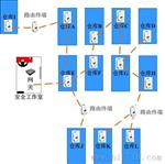 桂林仓库库房温湿度监控系统|华胜得WASHT_ 实时无线监测
