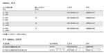 QBM66.201/202/203西门子压差传感器