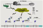 热电厂远程计量管理系统、热力站远程监控系统