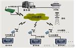热网管道流量计|GPRS无线远程监控系统