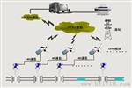 热网管道流量计|GPRS无线远程监控系统