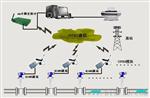 热网管道流量计|GPRS无线远程监控系统