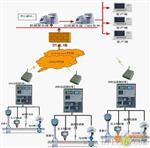 热网管道流量计|GPRS无线远程监控系统