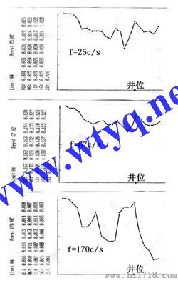 找水仪 找水仪器 掌握技术