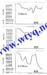 找水仪 找水仪器 掌握技术