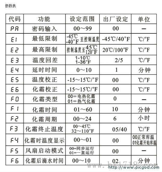 广州伊尼威利EW-T205风冷式低温冷柜温控器