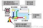 飞思卡尔freescaleMMA7660压力传感器