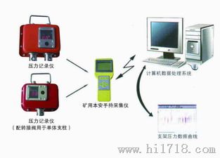 煤矿用本安型（单体支柱）压力记录仪C