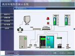 扬州机房温湿度监控系统|Sunkist奇士_ 实时自动化控制仪器
