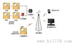 扬州冷库温湿度监控系统|Sunkist奇士_ 实时在线自动化控制仪器