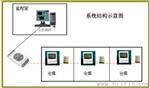 扬州档案室温湿度监控系统|Sunkist奇士_ 实时在线显示控制仪器