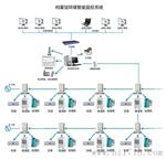 扬州档案室温湿度监控系统|Sunkist奇士_ 实时在线显示控制仪器