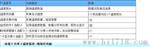 扬州档案室温湿度监控系统|Sunkist奇士_ 实时在线显示控制仪器