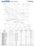 万事达MBS-1500全不锈钢304潜水泵排污泵/不锈钢潜污泵304材质