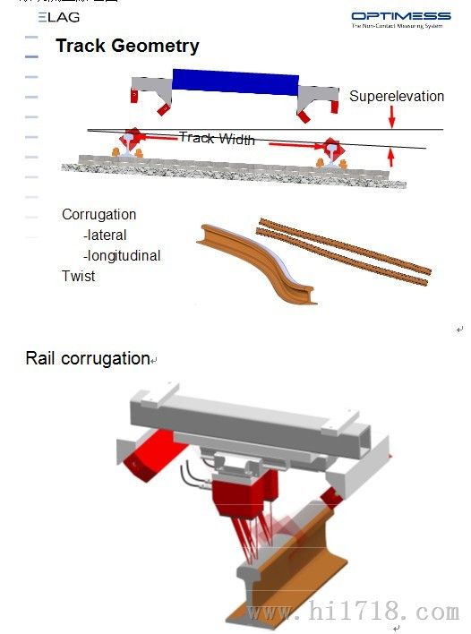 瑞士ELAG OPTIMESS?非接触激光车载轨廓／轨距／磨耗和波磨检测系统
