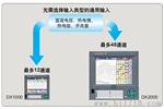 YOKOGAWA横河记录仪DX1000