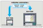 YOKOGAWA横河记录仪DX2000 DX2008 DX2020 DX2012 DX2040