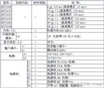 YOKOGAWA横河记录仪MV1000 MV1004 mv1008 MV1012