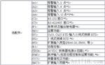 YOKOGAWA横河记录仪MV1000 MV1004 mv1008 MV1012