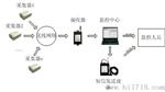 杭州宁波温州嘉兴湖州绍兴金华衢州舟山台州丽水仓库温湿度监控系统|温湿度自动化控制设备传感器