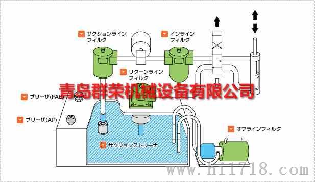 日本大生过滤器及滤芯TRF-24-10U-EVN SFT-20-150WTRF-24-10U-EV