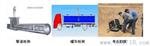管道潜望镜QV  管道快速检测仪