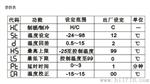 广州温控器EW-310双控多级电子温控控制器