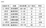 广州伊尼威利EW-982AH-1厨具冷冻温度控制器
