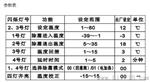 广州伊尼威利EW-983A冷水机、海鲜机温度控制器