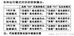 广州伊尼威利EW-983A冷水机、海鲜机温度控制器