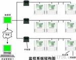 镇江医院药房温湿度监控系统|Sunkist奇士_ 实时在线控制仪器