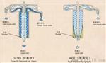 油水分离机