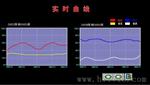 镇江档案室温湿度监控系统|Sunkist奇士_ 实时在线监测仪器仪表