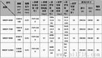 供应富通机械MAHA马哈MBSP-3000无油螺杆真空泵真空机组