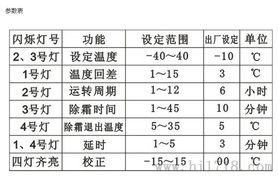 广州伊尼威利EW-182AH厨具冷冻温度控制器